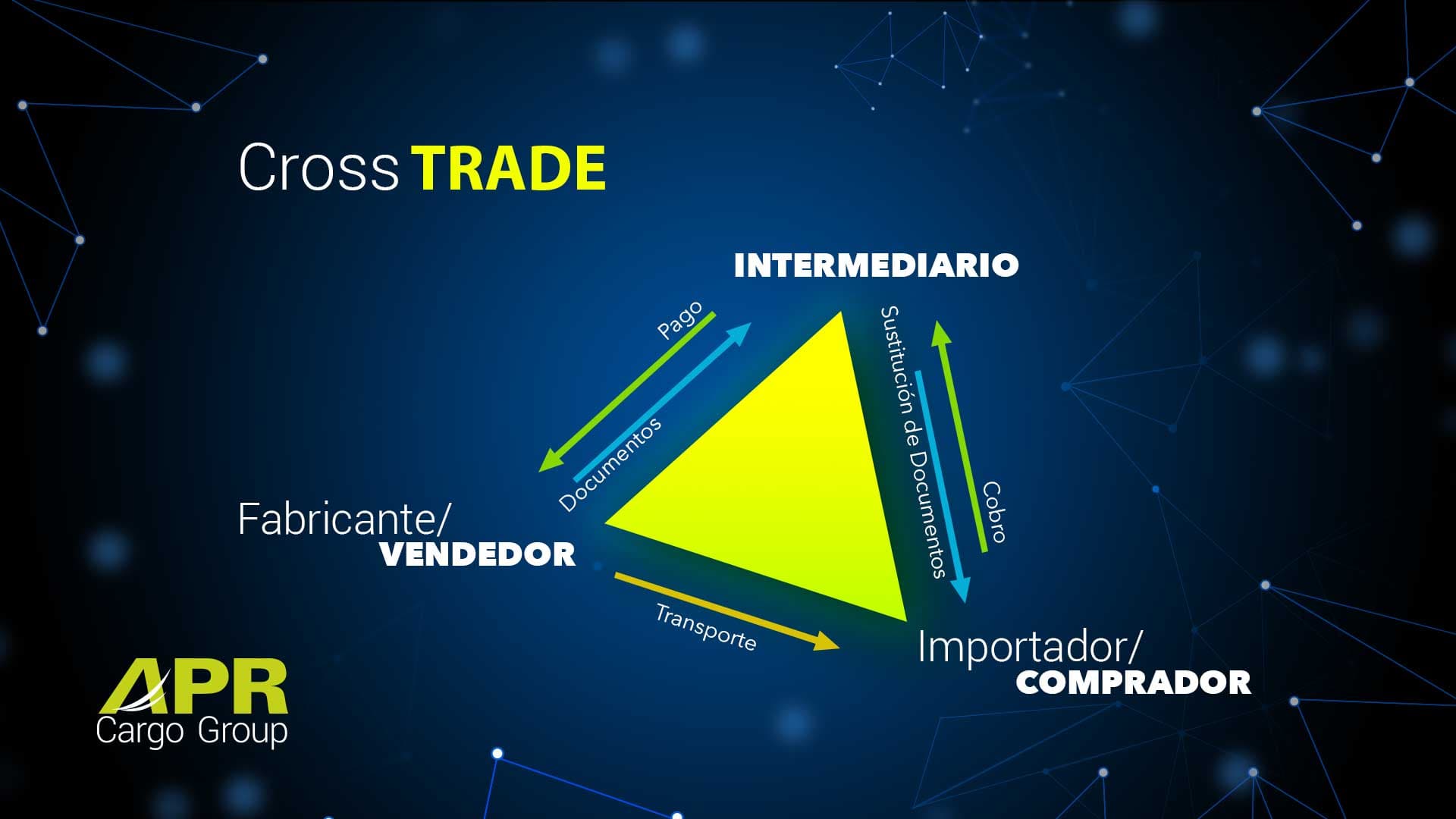 Imagen destacada del artículo: El Cross trade y sus principales ventajas